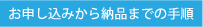 お申し込みから納品までの手順