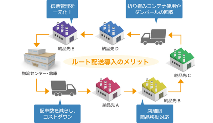 ルート配送導入のメリット